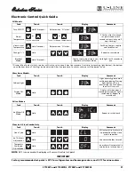 Preview for 21 page of U-Line 2115WC Use And Care Manual