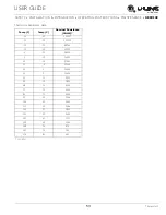 Preview for 53 page of U-Line 2218R User Manual & Service Manual