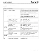 Preview for 48 page of U-Line 3018R User Manual & Service Manual