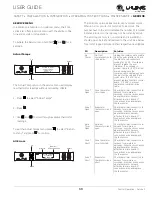 Preview for 68 page of U-Line 3060DC User Manual & Service Manual