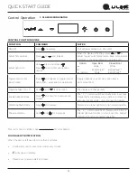 Preview for 21 page of U-Line BrightShield HRE124 Quick Start Manual