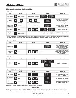 Предварительный просмотр 21 страницы U-Line Echelon Series Use And Care Manual