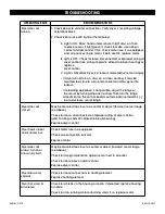 Preview for 3 page of U-Line H-1927 Manual