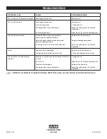 Preview for 3 page of U-Line H-2721 Quick Start Manual