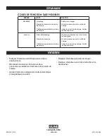 Preview for 18 page of U-Line H-4602 Manual