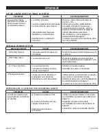 Preview for 28 page of U-Line H-7259 Manual