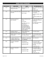 Предварительный просмотр 11 страницы U-Line H-8184 Manual