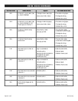 Предварительный просмотр 12 страницы U-Line H-8184 Manual