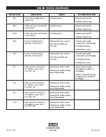 Предварительный просмотр 13 страницы U-Line H-8184 Manual