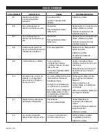 Предварительный просмотр 36 страницы U-Line H-8184 Manual