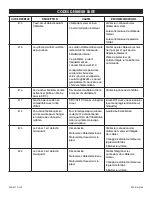 Предварительный просмотр 37 страницы U-Line H-8184 Manual