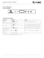 Предварительный просмотр 19 страницы U-Line OFZ124 Quick Start Manual