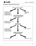 Предварительный просмотр 12 страницы U-Line SP 18 Service Manual