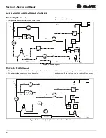 Предварительный просмотр 21 страницы U-Line SP 18 Service Manual