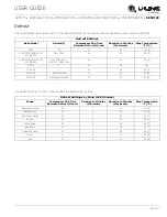 Preview for 48 page of U-Line U-1215ROD User Manual & Service Manual