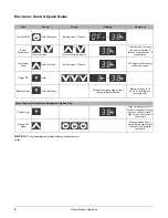 Предварительный просмотр 8 страницы U-Line U-2175BEVCOL-00 Use And Care Manual