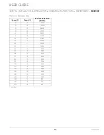 Preview for 51 page of U-Line U-2224RGLS-15B User Manual & Service Manual