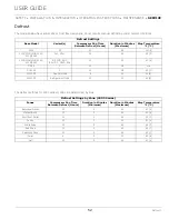 Preview for 52 page of U-Line U-2224RGLS-15B User Manual & Service Manual