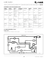 Предварительный просмотр 38 страницы U-Line U-29RB-13A User Manual & Service Manual