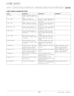 Preview for 55 page of U-Line U-3060FZRINT-00A User Manual & Service Manual