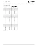 Preview for 47 page of U-Line U2224DWRINT00A User Manual & Service Manual