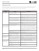 Preview for 16 page of U-Line UCDE224CSS03A User Manual & Service Manual