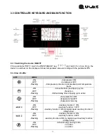 Предварительный просмотр 21 страницы U-Line UCFZ553-SS71A User Manual