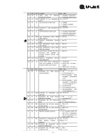 Предварительный просмотр 28 страницы U-Line UCFZ553-SS71A User Manual