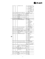 Предварительный просмотр 29 страницы U-Line UCFZ553-SS71A User Manual