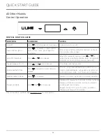 Preview for 14 page of U-Line UHBV115-IG01A Quick Start Manual