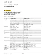 Preview for 37 page of U-Line UMRI121-BS01A User Manual & Service Manual