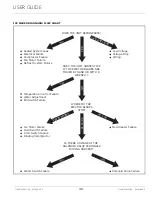 Preview for 40 page of U-Line UMRI121-BS01A User Manual & Service Manual