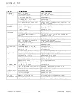 Preview for 38 page of U-Line UMRI121-SS01A User Manual & Service Manual