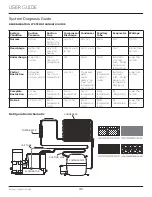 Preview for 43 page of U-Line UONB115-SS01A User Manual & Service Manual