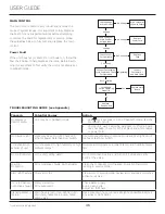 Preview for 46 page of U-Line UONP115-SS01A User Manual & Service Manual