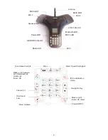 Предварительный просмотр 5 страницы U-MEDIA Communications BCB-210X User Manual