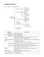 Предварительный просмотр 11 страницы U-MEDIA Communications BCB-210X User Manual