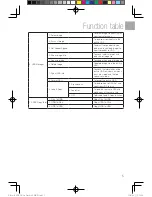 Preview for 5 page of U-Reach uPRO User Manual