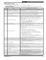 Preview for 33 page of U.S. Boiler Company 202E Installation, Operating And Service Instructions