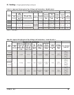 Preview for 39 page of U.S. Boiler Company Alpine ALP080B Installation, Operating And Service Instructions