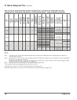 Preview for 68 page of U.S. Boiler Company Alpine ALP080B Installation, Operating And Service Instructions