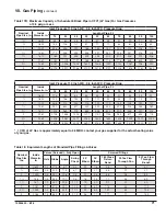 Preview for 71 page of U.S. Boiler Company Alpine ALP080B Installation, Operating And Service Instructions