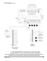 Preview for 79 page of U.S. Boiler Company Alpine ALP080B Installation, Operating And Service Instructions