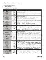 Preview for 100 page of U.S. Boiler Company Alpine ALP080B Installation, Operating And Service Instructions