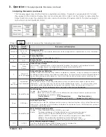 Preview for 107 page of U.S. Boiler Company Alpine ALP080B Installation, Operating And Service Instructions