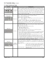 Preview for 133 page of U.S. Boiler Company Alpine ALP080B Installation, Operating And Service Instructions