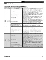 Preview for 77 page of U.S. Boiler Company ALTA-080 Installation, Operating And Service Instructions