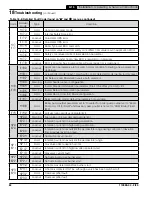 Preview for 84 page of U.S. Boiler Company ALTA-080 Installation, Operating And Service Instructions