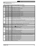 Preview for 85 page of U.S. Boiler Company ALTA-080 Installation, Operating And Service Instructions