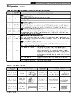 Preview for 61 page of U.S. Boiler Company ALTA ALTAC-136B Installation, Operating And Service Instructions